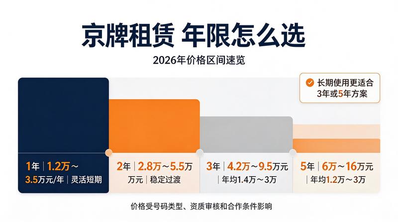 京牌租赁合同法律保障