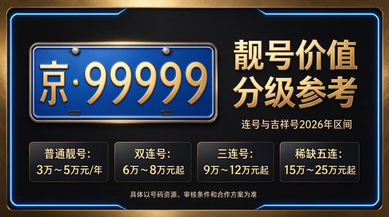 2026年北京京牌租赁专业服务团队